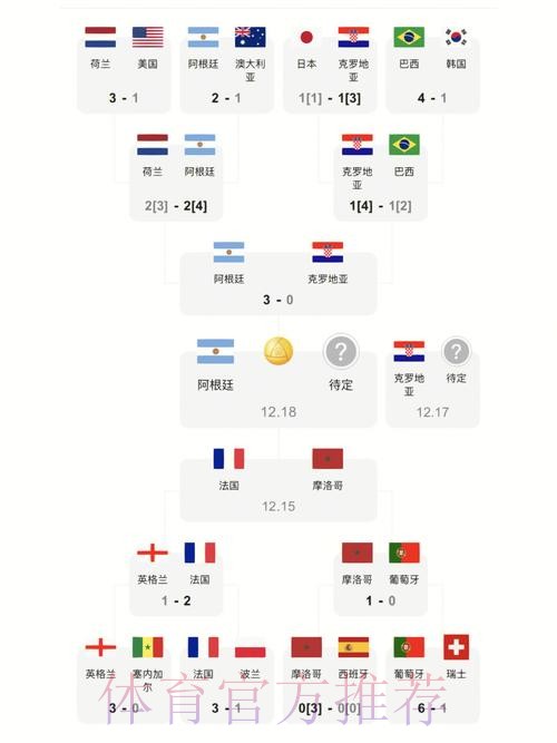最新世界杯比分推荐及分析网站入口 最新世界杯比分推荐及分析网站入口